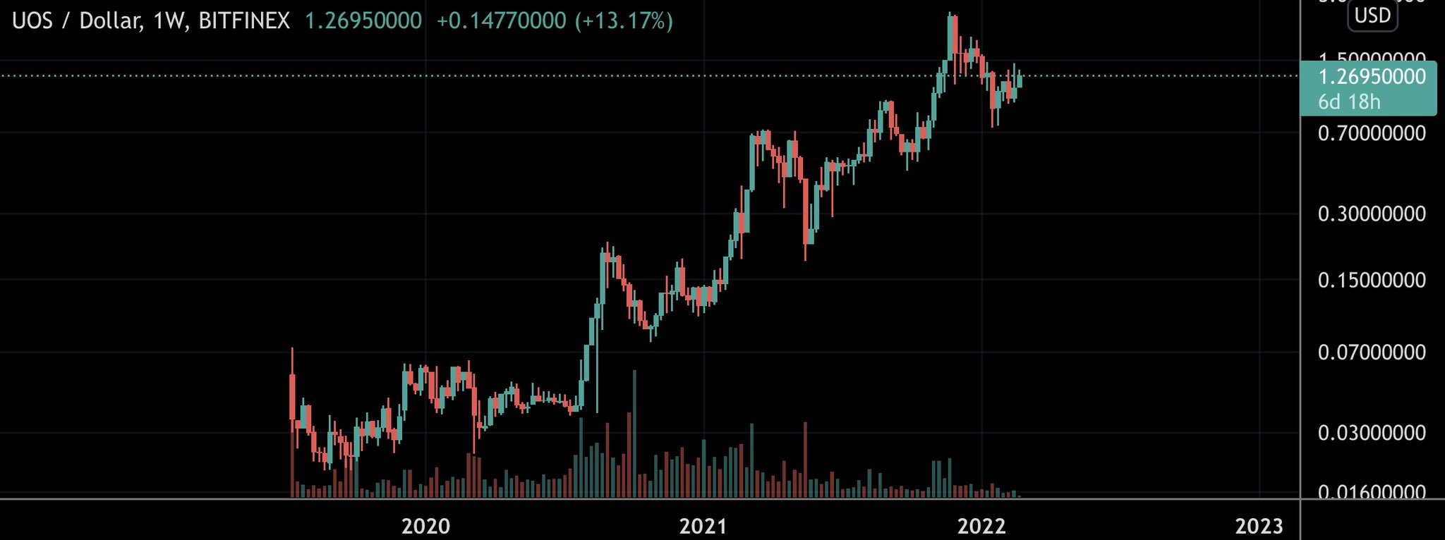 Calendrier de l avent ubisoft 2023