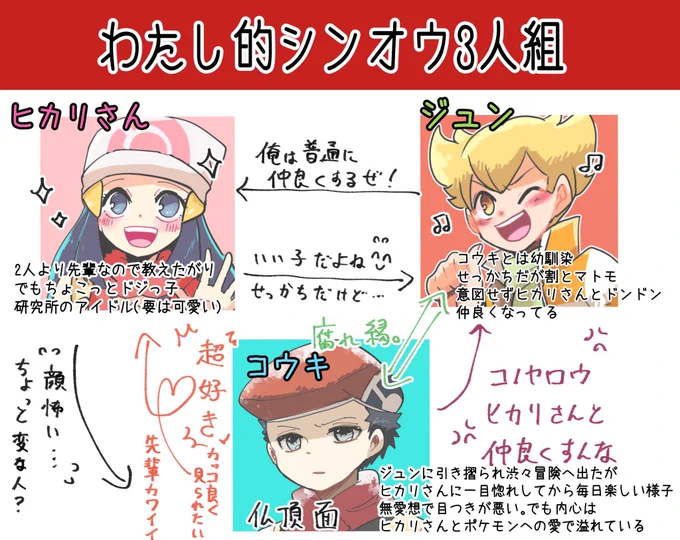 ようやく腰を据えて落書きできるようになったのでここで私的BDSPシンオウトリオをおさらい。BDSPのネタも全然かけてない!!早く描きたい!! 