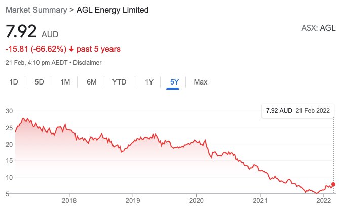 StephanJacobian's tweet photo. @AGLEnergy’s board rejected @mcannonbrookes offer because it “is not in the best interests of AGL Energy shareholders”
But … https://t.co/mfQ6IgUDLU