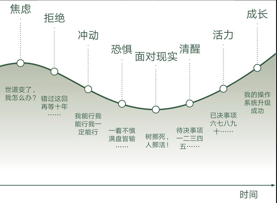 Sahm33521067's tweet photo. 零和博弈的市场只有输赢，然而大概率我是输的那一方。
所以只能把握大趋势的增量市场
增量市场就要看经济周期了。
希望努力学习，减少冲动，把握机会。😀 https://t.co/UZqzTN3TW3