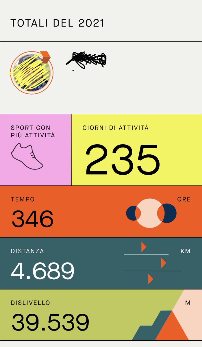 Trail7439's tweet photo. @calfra22 @Corriere Il mio divano ha le scarpe da corsa o al massimo le ruote, non è un divano per tutti. https://t.co/6P0rYJM21A