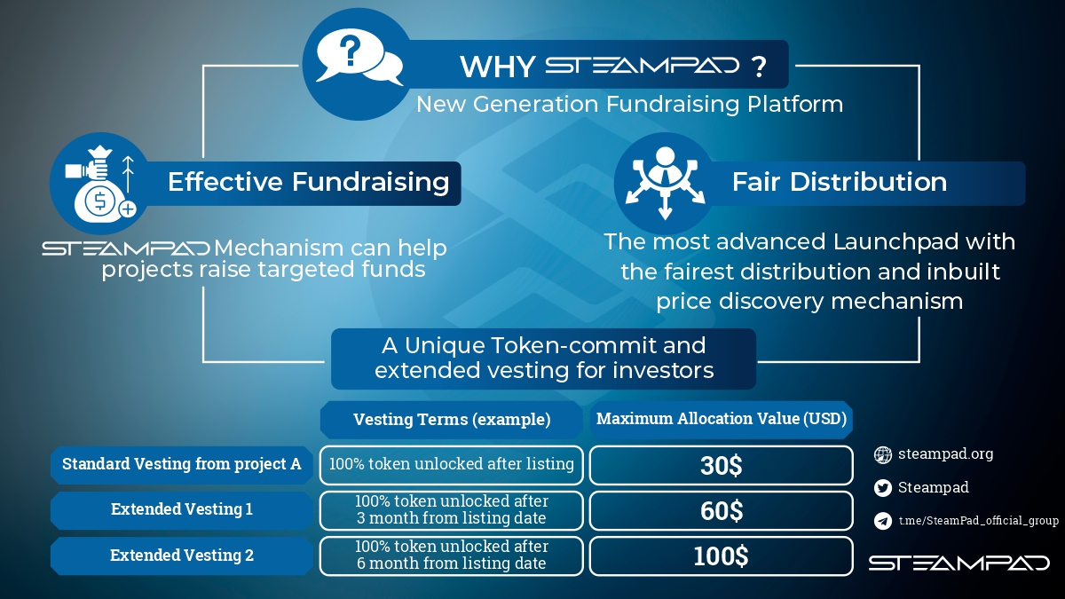 Steampad tweet media