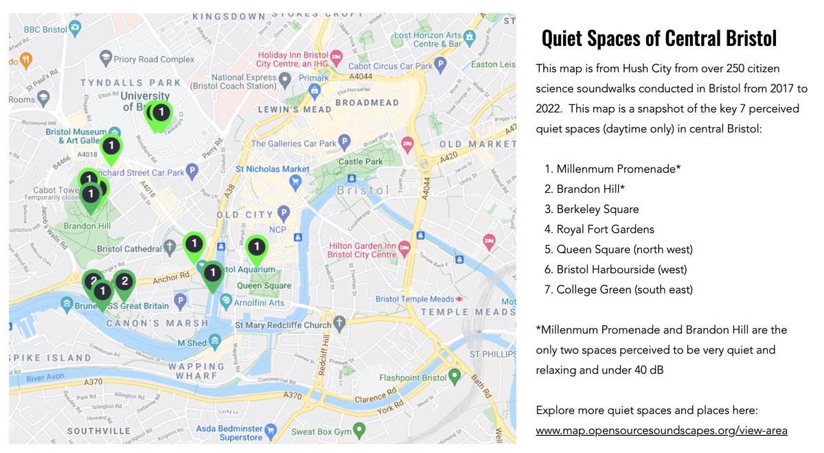 Since 2017, 250+ #soundwalks have occurred in central #Bristol = only 7 perceived #quietspaces @HUSHCITYapp! 

For future #health #biodiversity, need to protect, mitigate & create #quietspaces. @bgreencapital @nicolabeech @MarvinJRees 

Thanks to everyone for your contributions!