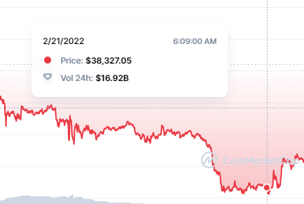 ChrisCheon_MYDA's tweet photo. Where will btc price go next? Will it be good for the alts? https://t.co/TRCQ8hvdMJ