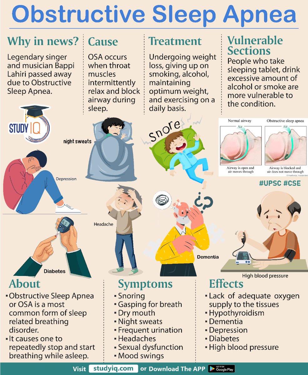 #Obstructive #Sleep Apnea

#obstructivesleepapnea #sleepapnea #upsc #cse #whyinnews #apnea #bappilahiri #smoke