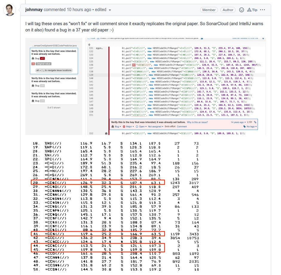 "SonarCloud found a bug in a 37 year old paper :-)"
#PeerReview github.com/cdk/cdk/pull/8…