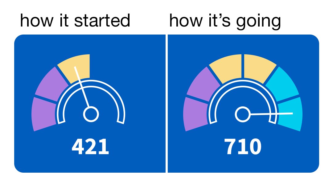 Halifax on Twitter: "We've made it easy for you to check your credit ...