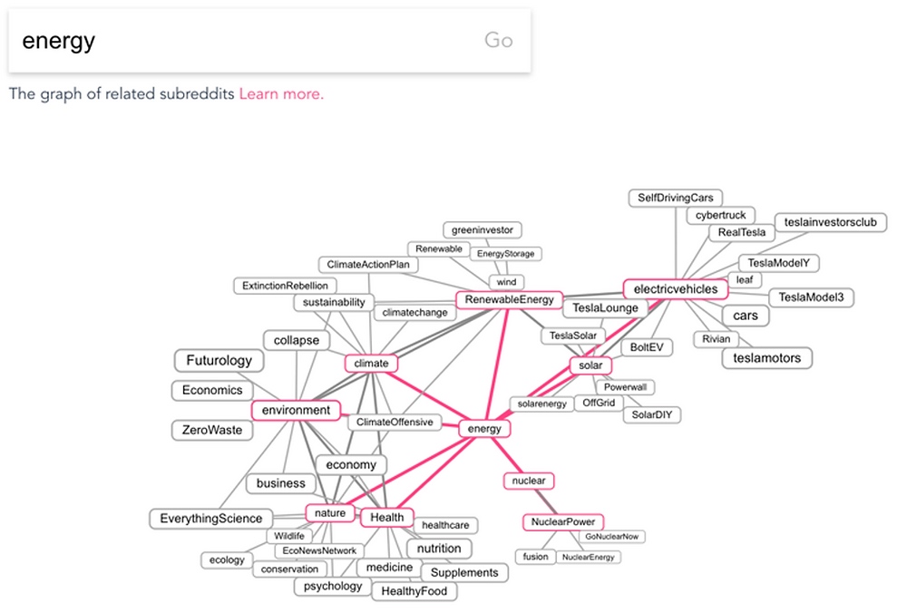 [#VEILLE|#REDDIT] Comment améliorer votre veille concurrentielle avec Reddit ? (par <a href="/PmeIntelligence/">PME Intelligence</a>) :
pmeintelligence.com/post/comment-a…