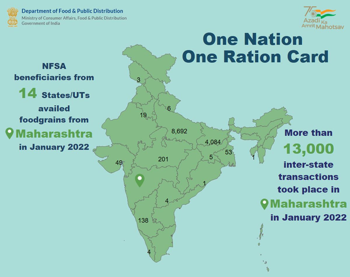 fooddeptgoi's tweet photo. NFSA beneficiaries from 14 States/UTs availed #food grains under #ONORC from #Maharashtra in January 2022. https://t.co/gHZg7yrGXh