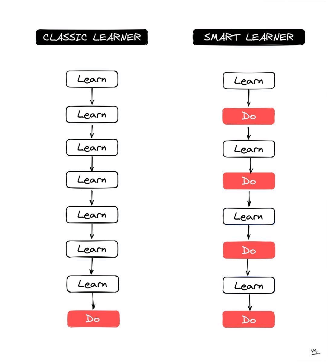 ennakouriReda's tweet photo. #Laravel #PHP #Java #javascripttflx  #DEVCommunity #webdeveloper https://t.co/6lxn9Ysj19