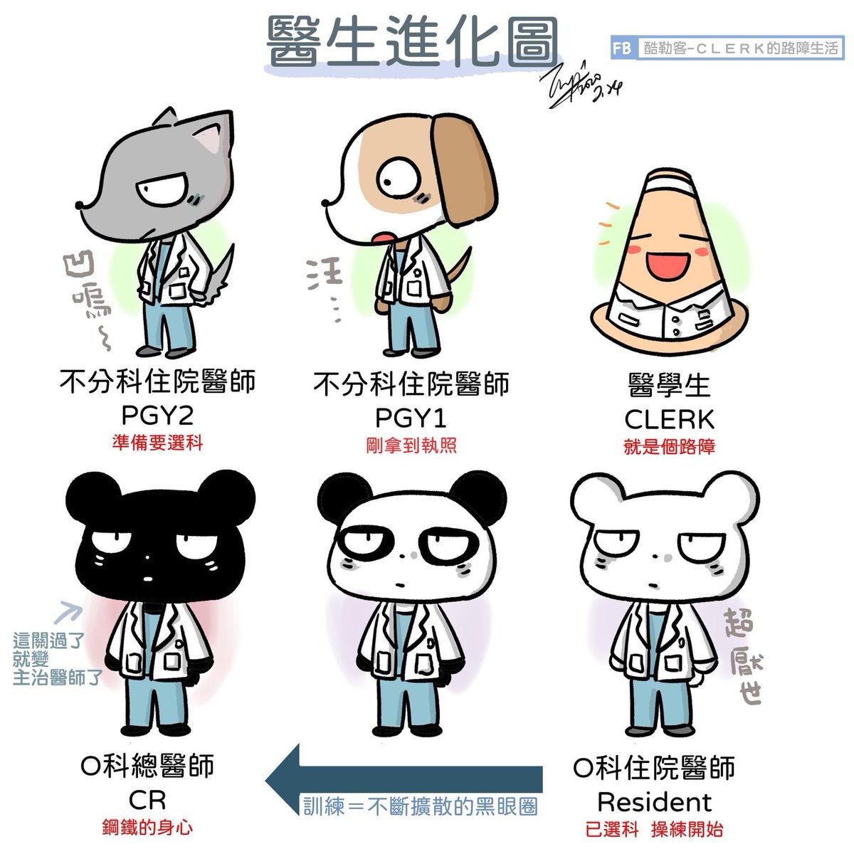 医学生の路障生活 Medical student roadblock life tweet media