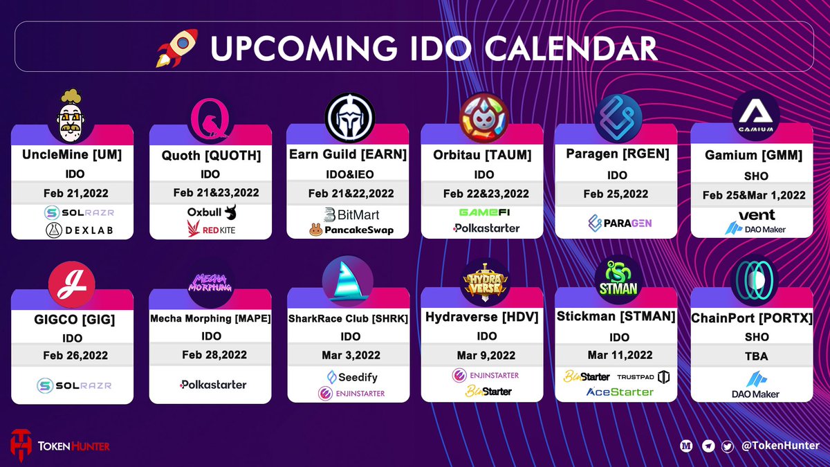 _TokenHunter's tweet image. 🚀Upcoming IDO Calendar #TokenHunter

@UncleMineNews , @Quoth_ai , @EarnGuild , @Orbitauofficial , @Paragenio , @Gamiumcorp , @GIGCOapp , @Mecha_Morphing , @sharkraceclub , @Hydraverse_io , @Stickman_STMAN , @chain_port and more…

🔥Join t.me/tokenhunter_an… and explore more