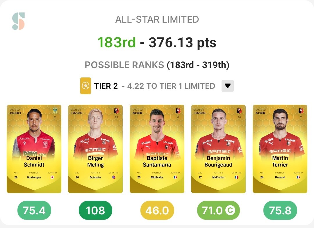 Roazhon @younited35 Team All Star 🟨 #GW246 #Sorare #SRFC 🥰  - <a…