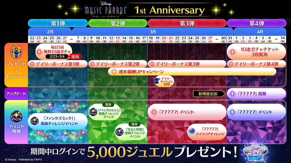 ディズニー ミュージックパレード 公式 イベント情報更新 1st Anniversary キャンペーンの イベントスケジュールを更新しました 1日1回無料10連ガチャのスケジュールが500万回プレイチャレンジの達成により延長されています 全体