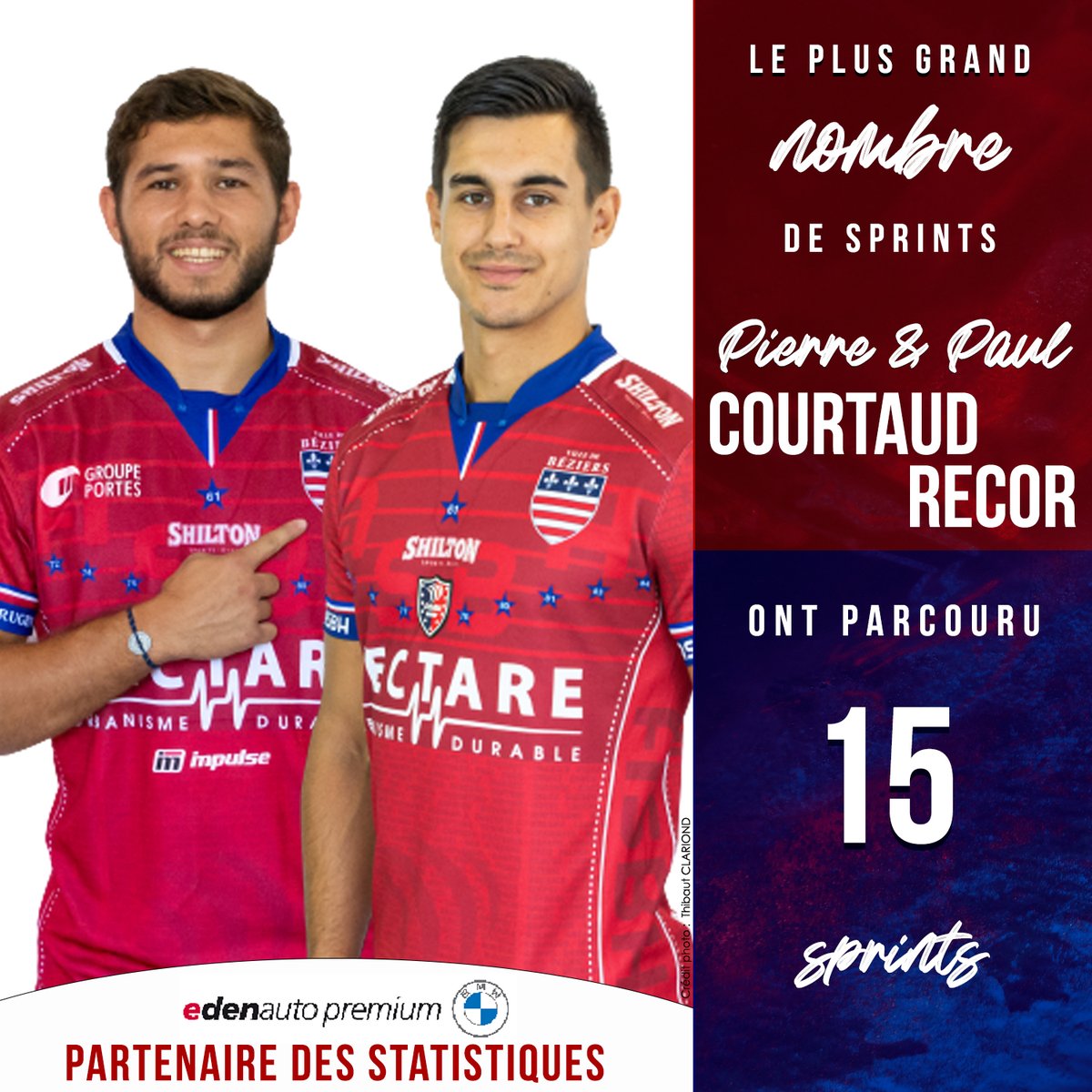 ASBHOfficiel's tweet photo. 🔛 #EdenautoPremiumBeziers vous propose les 4️⃣ meilleures stats 📊 de la rencontre 🏉 face à l'@avironrugbypro  

📷 @Thibaut_De_C         

#ASBHAB #AquiEsBesiers #thibautpic2018 https://t.co/OhdrHEFjGv