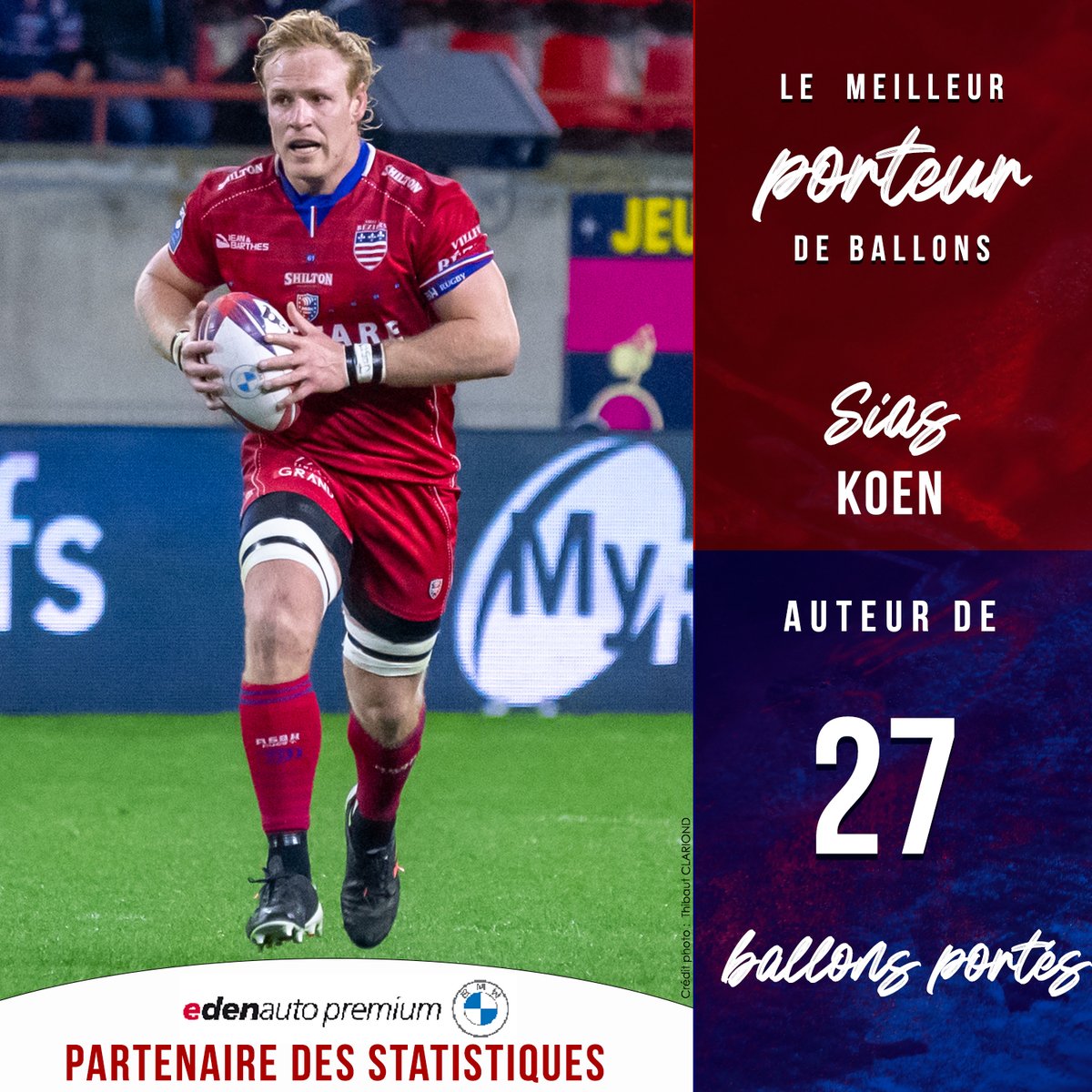 ASBHOfficiel's tweet photo. 🔛 #EdenautoPremiumBeziers vous propose les 4️⃣ meilleures stats 📊 de la rencontre 🏉 face à l'@avironrugbypro  

📷 @Thibaut_De_C         

#ASBHAB #AquiEsBesiers #thibautpic2018 https://t.co/OhdrHEFjGv