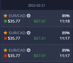 21 Feb '22
Expected profit: $15.59
------------
Profit made: $105.56

#trading #binaryoptions #compoundinterest #forex #cryptocurrency #Crypto