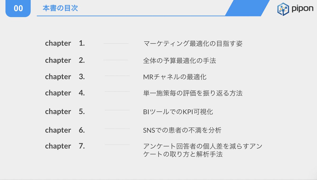 Seiyan1's tweet image. 『製薬業界データ解析白書』が完成しました!
全50ページ, 制作時間120時間の力作です。
いいね&RTを頂けましたら、DMでダウンロードリンクをお送りします!(フォロワー様限定)
下記当てはまる方は特におすすめです。
・製薬マーケ・企画職の方
・医療機器メーカーのマーケ・企画職の方