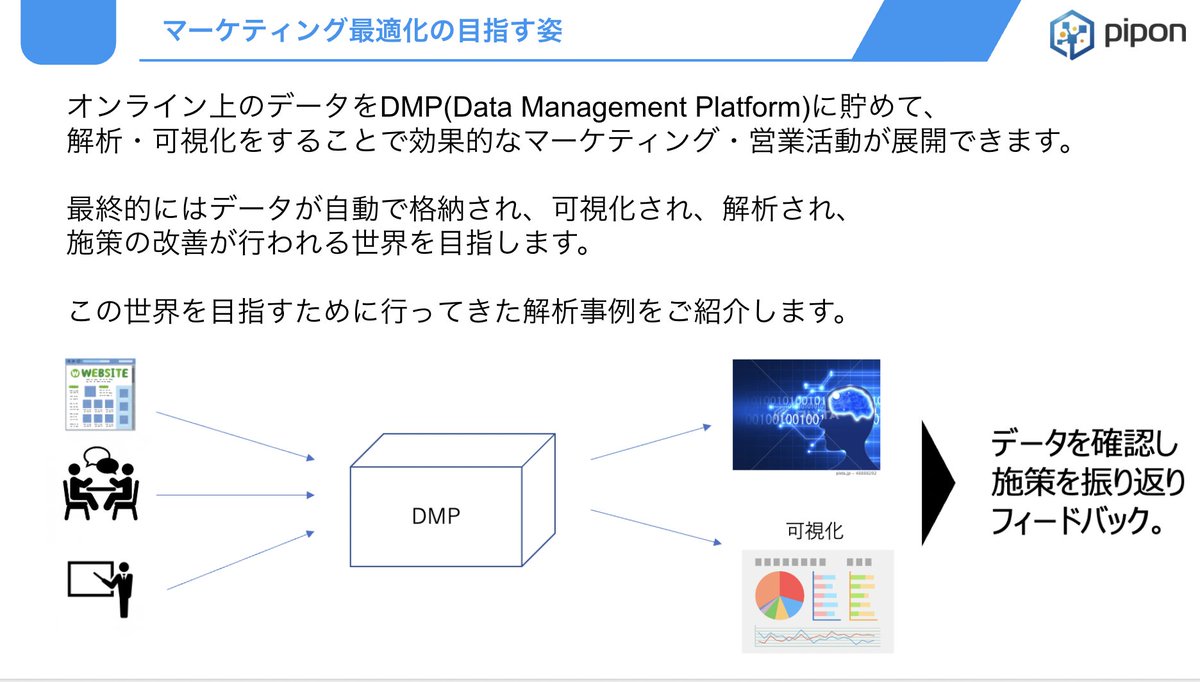 Seiyan1's tweet image. 『製薬業界データ解析白書』が完成しました!
全50ページ, 制作時間120時間の力作です。
いいね&RTを頂けましたら、DMでダウンロードリンクをお送りします!(フォロワー様限定)
下記当てはまる方は特におすすめです。
・製薬マーケ・企画職の方
・医療機器メーカーのマーケ・企画職の方