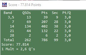 ea4bas's tweet image. ARRL DX Contest 2022 - EA4BAS - SOAB CW LP 
73 de Miguel, Tnx fer QSOs... CU next contest