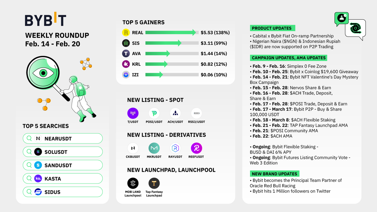 📣 Want to stay updated on Bybit's latest product and listing updates? 

ℹ️ We're excited to introduce a new weekly content series to make it easier for you! 

✅ Bybit Weekly Roundup - Feb. 14 to Feb. 20 👇