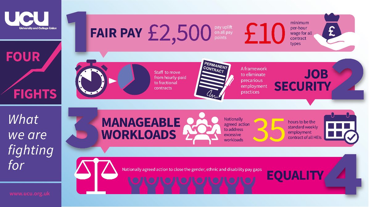 🪧 #UCUstrike Thread 🪧

Wondering why staff across 68 universities are on strike?

@ucu #OneOfUsAllOfUs #FourFights #DigitalPicketLine #DigitalPicket

/1