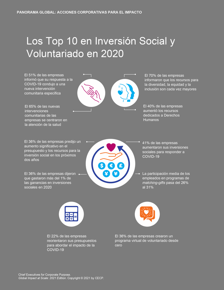 Fundación SERES tweet media