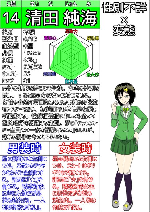 創作者としてながナインを動かし、今日で1周年になります!
その記念としまして、新キャラを紹介したいと思います。

清田純海(せいだ じゅんみ)くんちゃんです。
性別不明ですが、二次創作上で性別を確定させてても問題ありません。

厳密には別の健全垢で描いていたオリキャラですが、
今回初進出。 