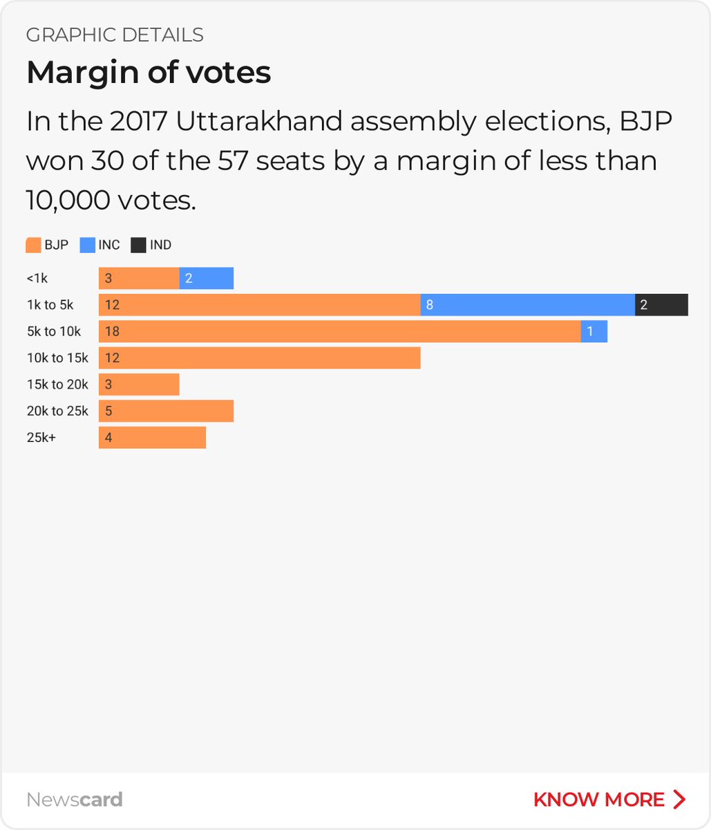 TOI Facts tweet media