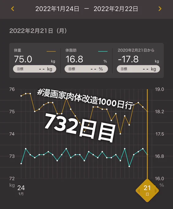 コミティア帰りでトレーニングお休みの日
改めて昨日のコミティアありがとうございました!
頂いた本や差し入れ、しっかり心身の血肉にしていこうと思います
頑張らねば(๑•̀ㅂ•́)و✧
#漫画家肉体改造1000日行 