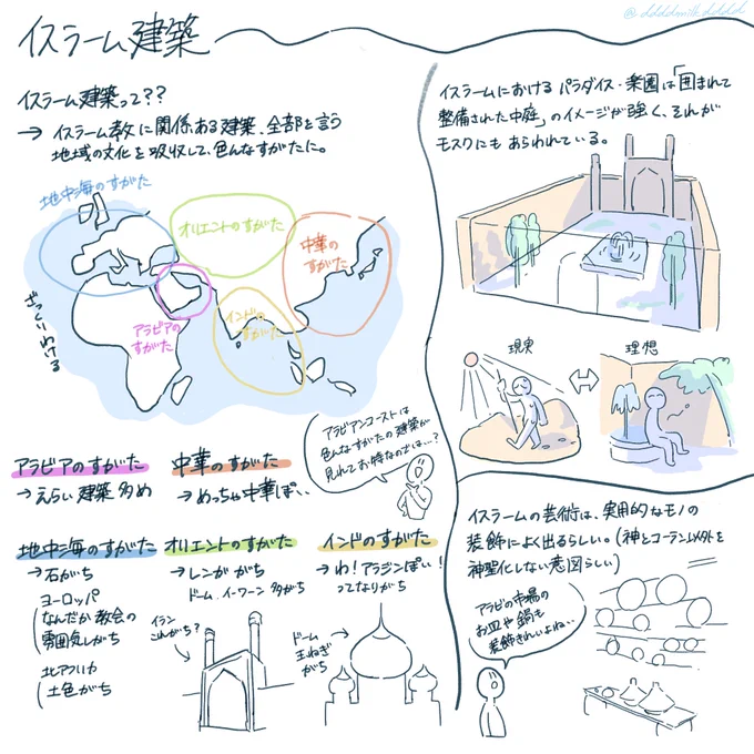 アラビの解像度を上げたくて元ネタをかじったゆるいメモ 