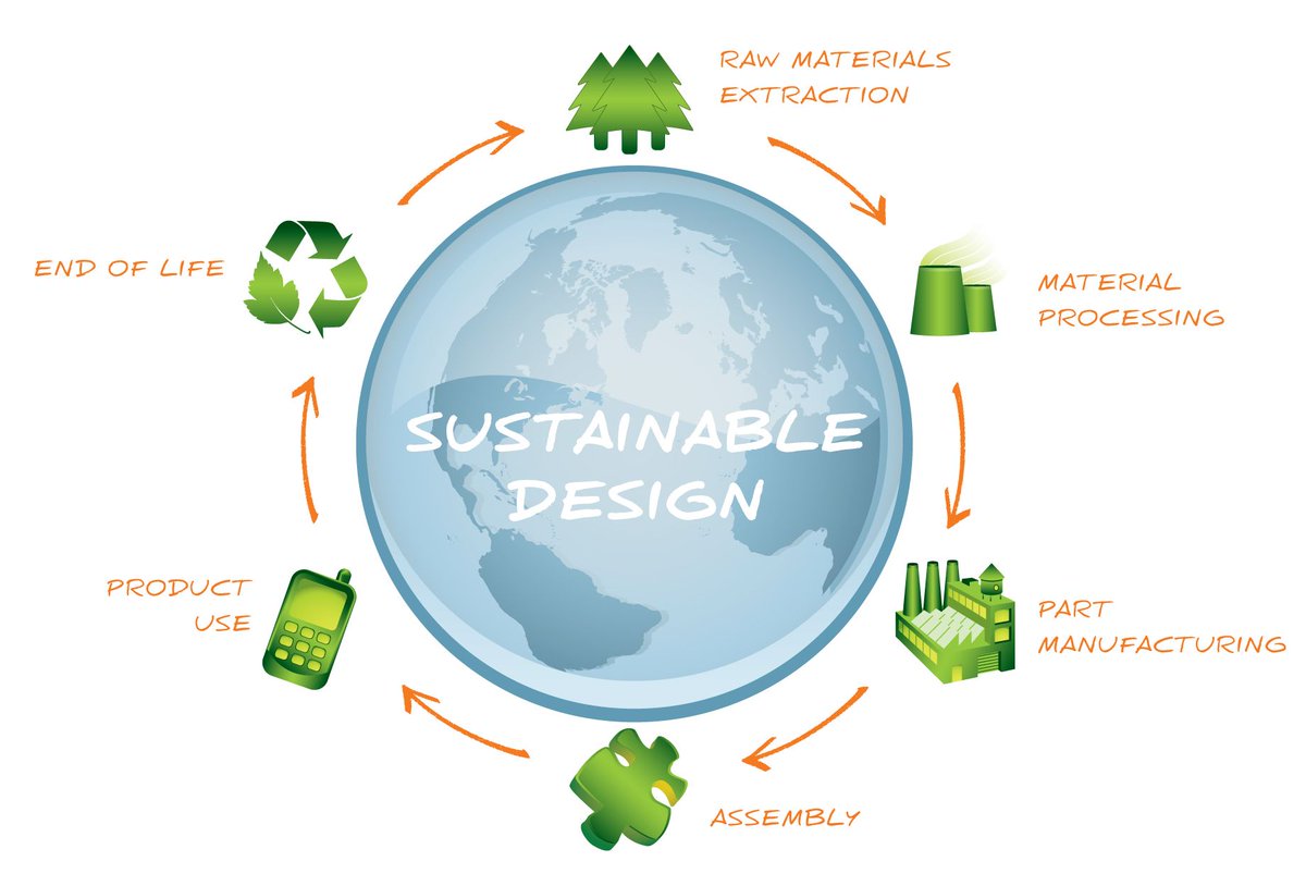 PConference2022's tweet image. #Sustainble_Design seeks to reduce negative impacts on the environment, and the health and comfort of building occupants, thereby improving building performance.
Registration: bit.ly/PACT2022
