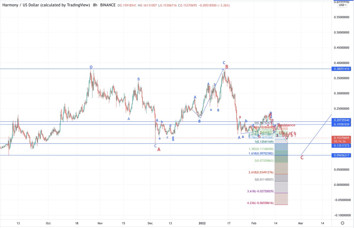 Matthew Dixon - Veteran Financial Trader tweet media