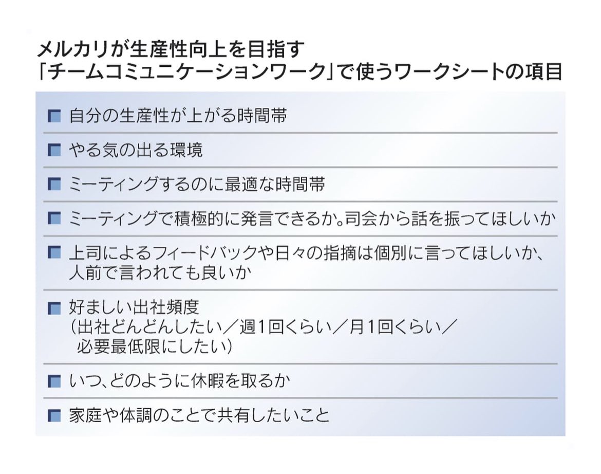 kinotatsuo's tweet photo. リモートワークが上手くいくためには、一緒に働くメンバー同士の相互理解が必須です。メルカリでは下記のようなプログラムで、多様な働き方と一体感のあるチームワークの両立を実現しています！

https://t.co/z6RLkCSFDk https://t.co/AfVxbXFQLw