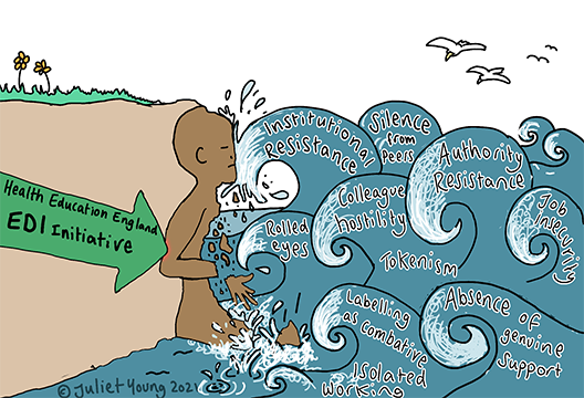 ‘EDI’: Endless Distraction and Inaction

Dr Sanah Ahsan confronts the reality of Equality, Diversity and Inclusion in clinical psychology training.

thepsychologist.bps.org.uk/edi-endless-di…