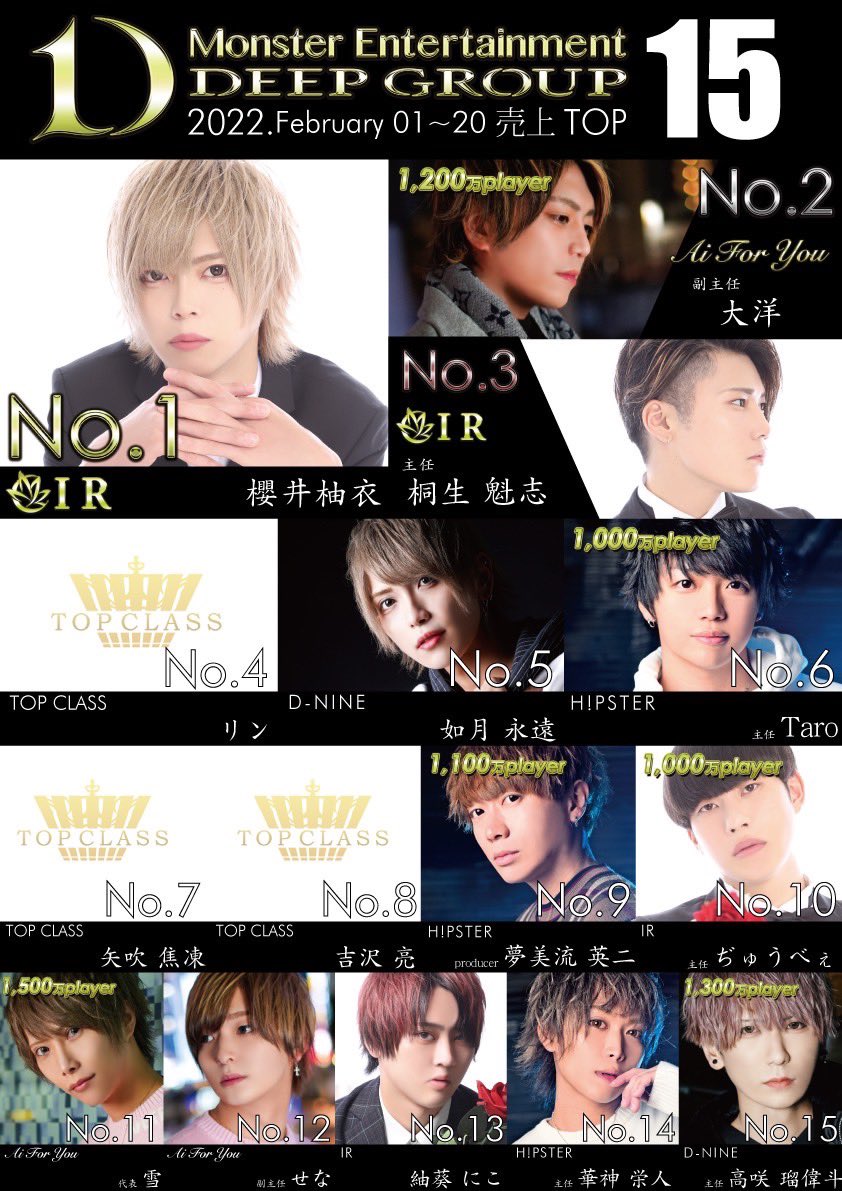 大阪 ホストクラブ Deepgroup 公式 Deepgroup 2月度 グループランキング経過速報 大阪ホストクラブ 大阪ホスト ホスト求人 イケメン Ir Aiforyou Hipster Dnine Topclass Ask Deepgroup プロ彼氏 笑い 感動 サプライズ Deep T 大阪 ホストクラブ Deepgroup 公式 Deepgroup 2月度 グループランキング経過速報 大阪ホストクラブ 大阪ホスト ホスト求人 イケメン Ir Aiforyou Hipster Dnine Topclass Ask Deepgroup プロ彼氏 笑い 感動 サプライズ Deep T