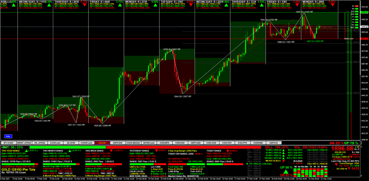 #sikhan74 #Trading_XAUUSD #GOLD #XAUUSD 
I Think now ...?
Sell@1910  SL 1915
TP1= 1880 TP2=1865 TP3=1840