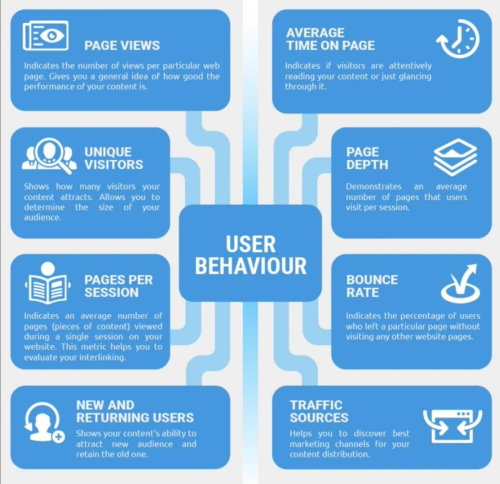 Help for usage. Engagement metrics. website other s. help user. evaluating web pages tutorial.
