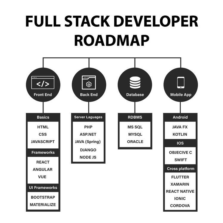 ☕️Good morning to all developers who stayed till late yesterday just to #code👾🖱
We just found this cool representation and we had to share it ⤵️

dew-point.company

#DPG #fullstackdeveloper #Android #Kotlin #ios #Swift #mobiledevelopment #CrossPlatform