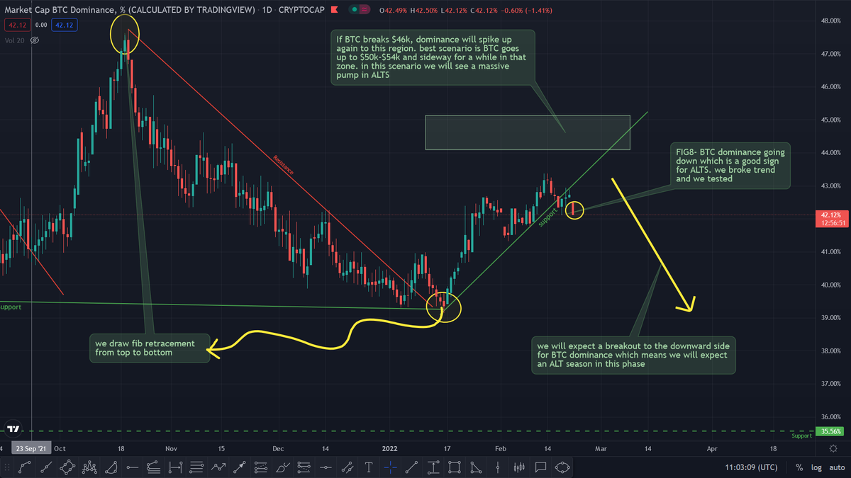 (MOBILE VERSION)PART1
SUMMARY OF TODAY MARKET 2022-02-21
Do not forget like and retweet 
This was the whole analysis of the charts🤷‍♂️
#BTC 
$BTC