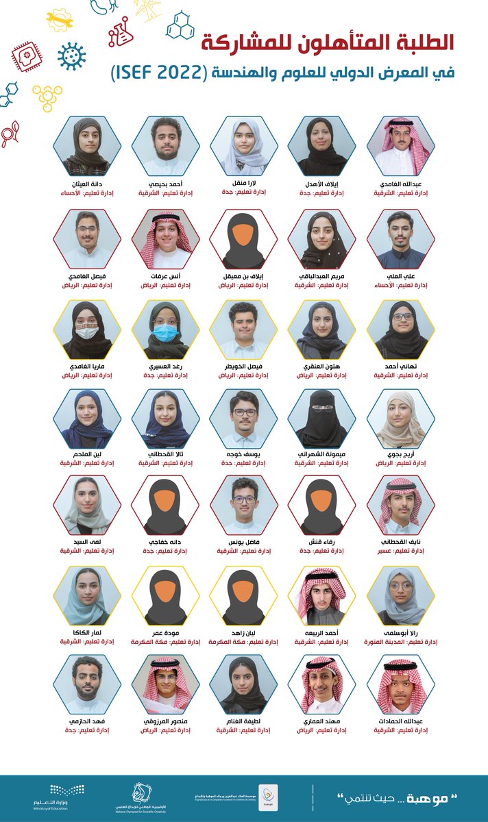 طريق العالمية وتمثيل الوطن يبدأ..

35 من مبدعي ومبدعات الوطن يمثلون المملكة قريبًا، ضمن #المنتخب_السعودي_للعلوم_والهندسة بابتكارات ومشاريع بحثية، تنافس طلبة العالم في أمريكا، بالمعرض الدولي للعلوم والهندسة #آيسف 2022 خلال شهر مايو المقبل. 

دعواتكم وتعليقاتكم تصلهم