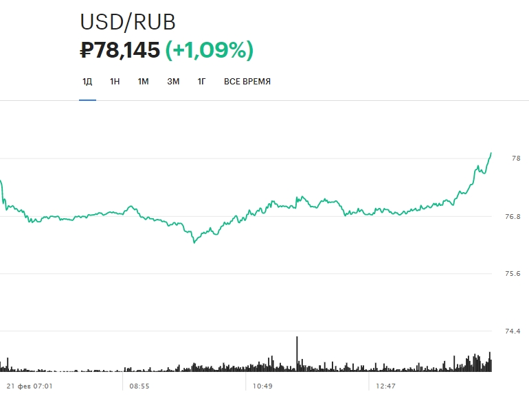 4200 евро в рублях. Евро к рублю. Доллар к рублю. Индекс биржи. Доллары в рубли.