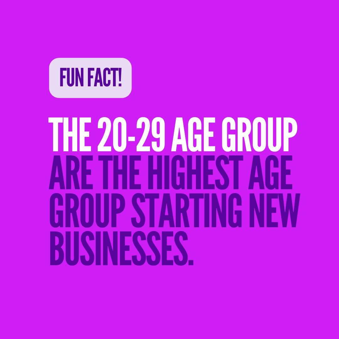 WeStartComm's tweet photo. FUN FACT! 👀😀

The 20-29 age group are the highest age group starting new businesses. They make up 29% of newly self-employed business owners 🤯

#youngentrepreneurs #smallbusinessownersclub #smallbusinessstats #supportyoungentrepreneurs #sidehustlerlife #sidehustlepro https://t.co/aCK2UMCcYA