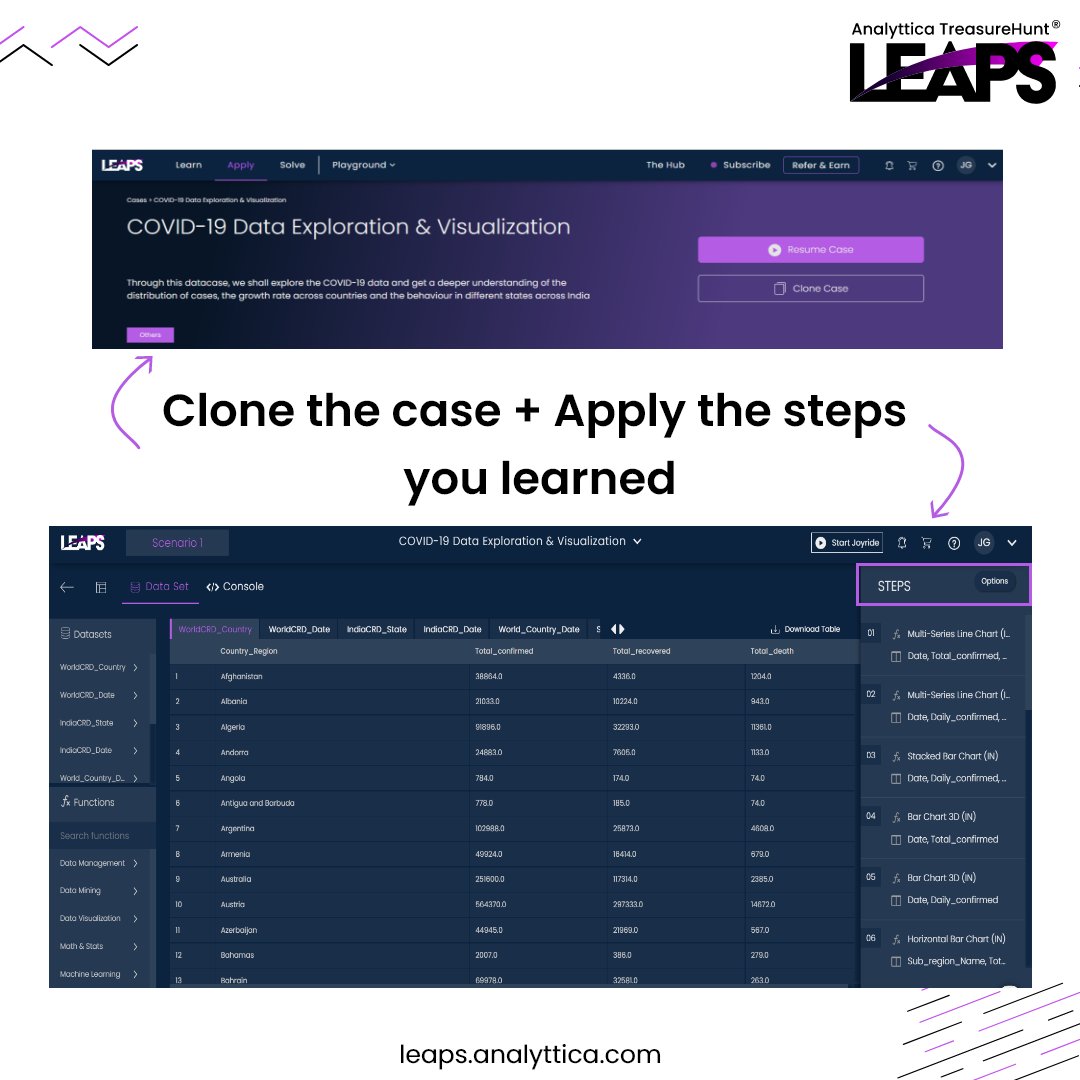 Analyttica's tweet photo. Time to Solve! With our practice case on “COVID-19 Data Exploration &amp; Visualization,” you can create📝, tweak and even invent your own solutions💡. Visit👉 https://t.co/8laQ2bpXrQ

#datavisualization #dataanalysis #casestudy #datascience https://t.co/SqUCPGwLBy