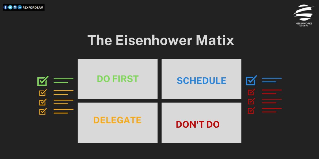 RexfordSam's tweet photo. Do you ALWAYS have to attend to urgent things? YES, but you don't always have to do it yourself. You can sometimes delegate these. Use the Eisenhower approach: https://t.co/FAaRjprjGL
#mediaworksglobal #mediaworks
#prioritise #settingpriorities #managingtasks #eisenhowermatrix https://t.co/Y0TG2KWrbp