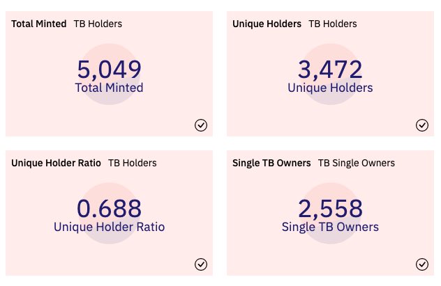 stats lookin’ tasty 😋☠️