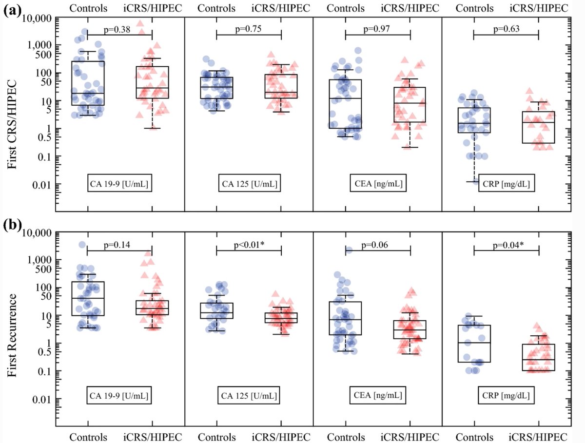 DataVizMed's tweet photo. Week-6: Original vs. Replica
box-plot with jittered points for log-scaled distribution

sharing #rstats experiences via the replication of published articles.

#dataviz #datavizmed

website: https://t.co/aeGMaIaQ9s

github: https://t.co/kcGyuollra https://t.co/6yZVw4FBx6