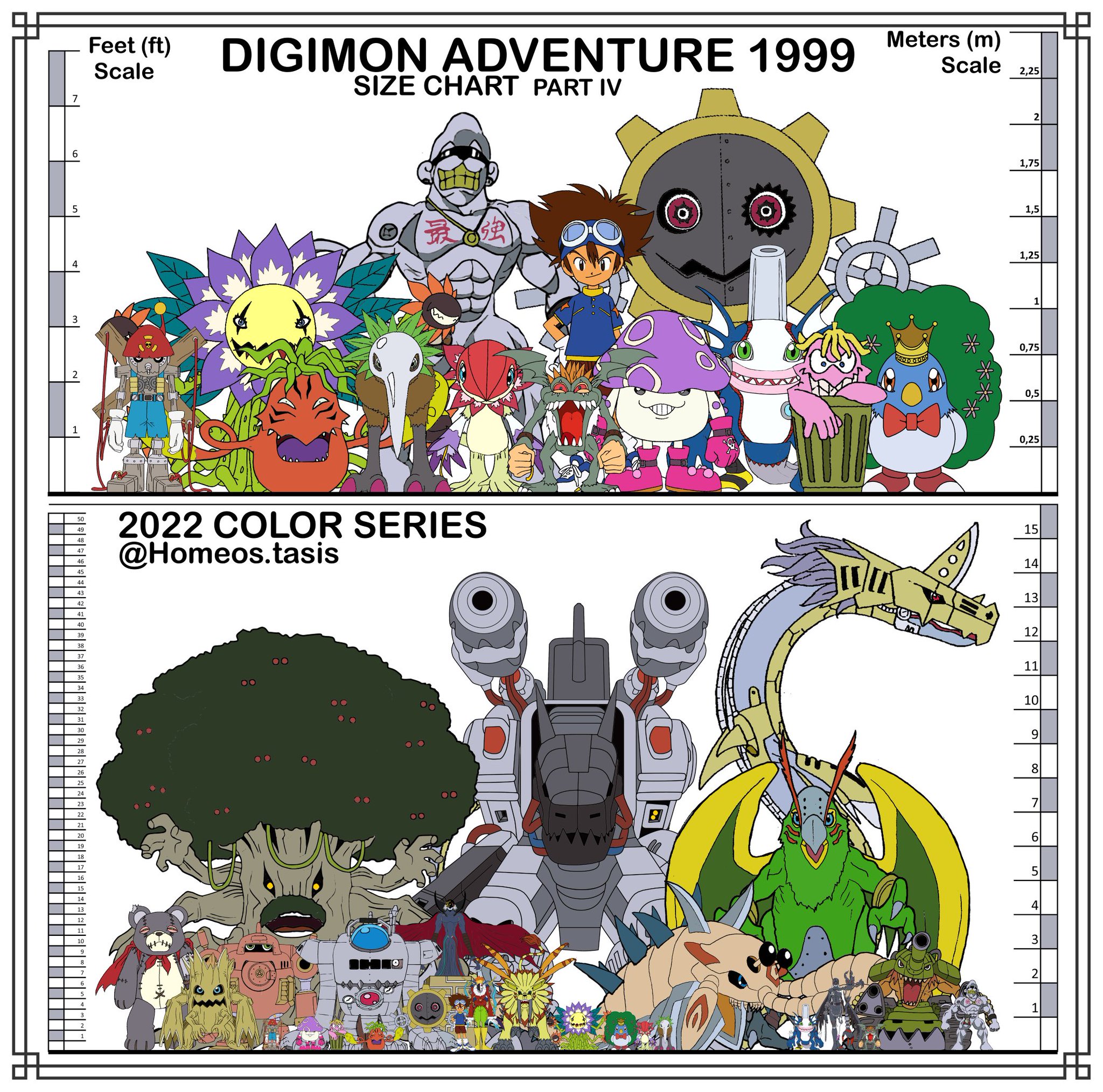 Digimon Tamers #digimontamers #digimonadventure #digimon #anime #anime