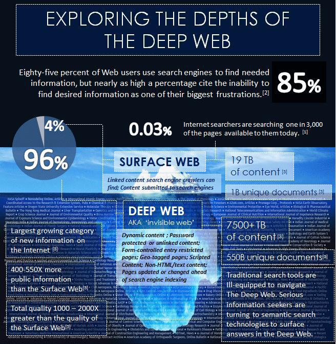 Discover the Mysterious World of Dark Web Websites in 2023