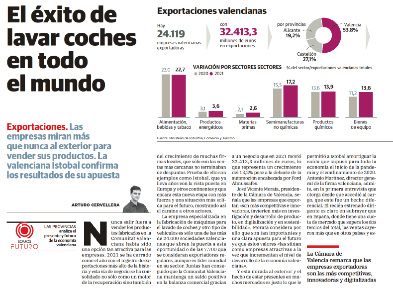 dosdece's tweet photo. @istobal_es, el éxito de lavar coches en todo el mundo. 

#2dc #news #istobal #lavadodeautos #lasprovincias https://t.co/3LmHmPhmDH